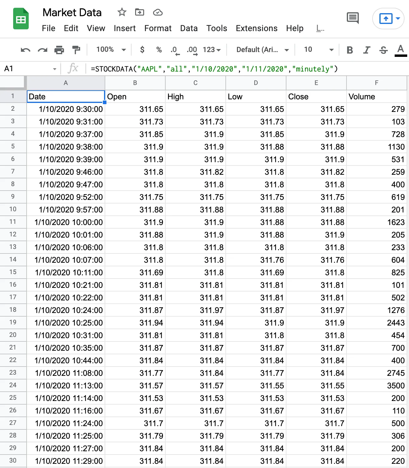 Google Sheets with =STOCKDATA("AAPL","all","1/10/2020","1/11/2020","minutely") in cell A1, returning minute-by-minute Date, Open, High, Low, Close and Volume rows for AAPL from 9:30 that morning, opening at 311.65 on 279 shares