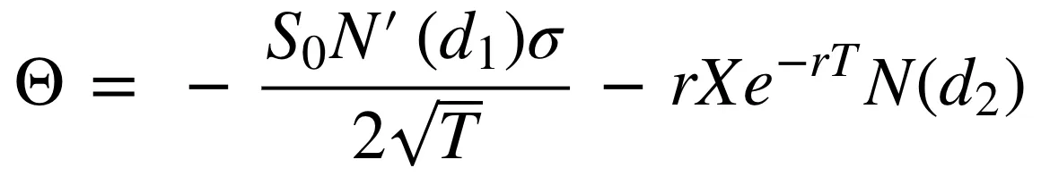 Black-Scholes theta for a call option: capital theta equals minus S sub zero times N prime of d sub one times sigma, all over two times the square root of T, minus r times X times e to the power minus r T, times N of d sub two