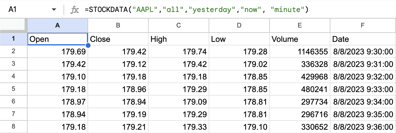 STOCKDATA 1-minute candles using relative dates for automatic updating