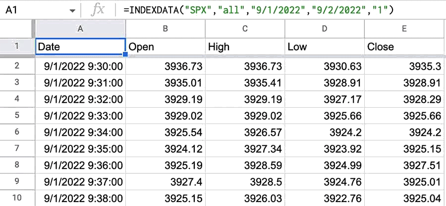 Google Sheets with =INDEXDATA("SPX","all","9/1/2022","9/2/2022","1") in cell A1, filling a table of one-minute SPX candles from 9:30 on 9/1/2022 with date, open, high, low and close columns